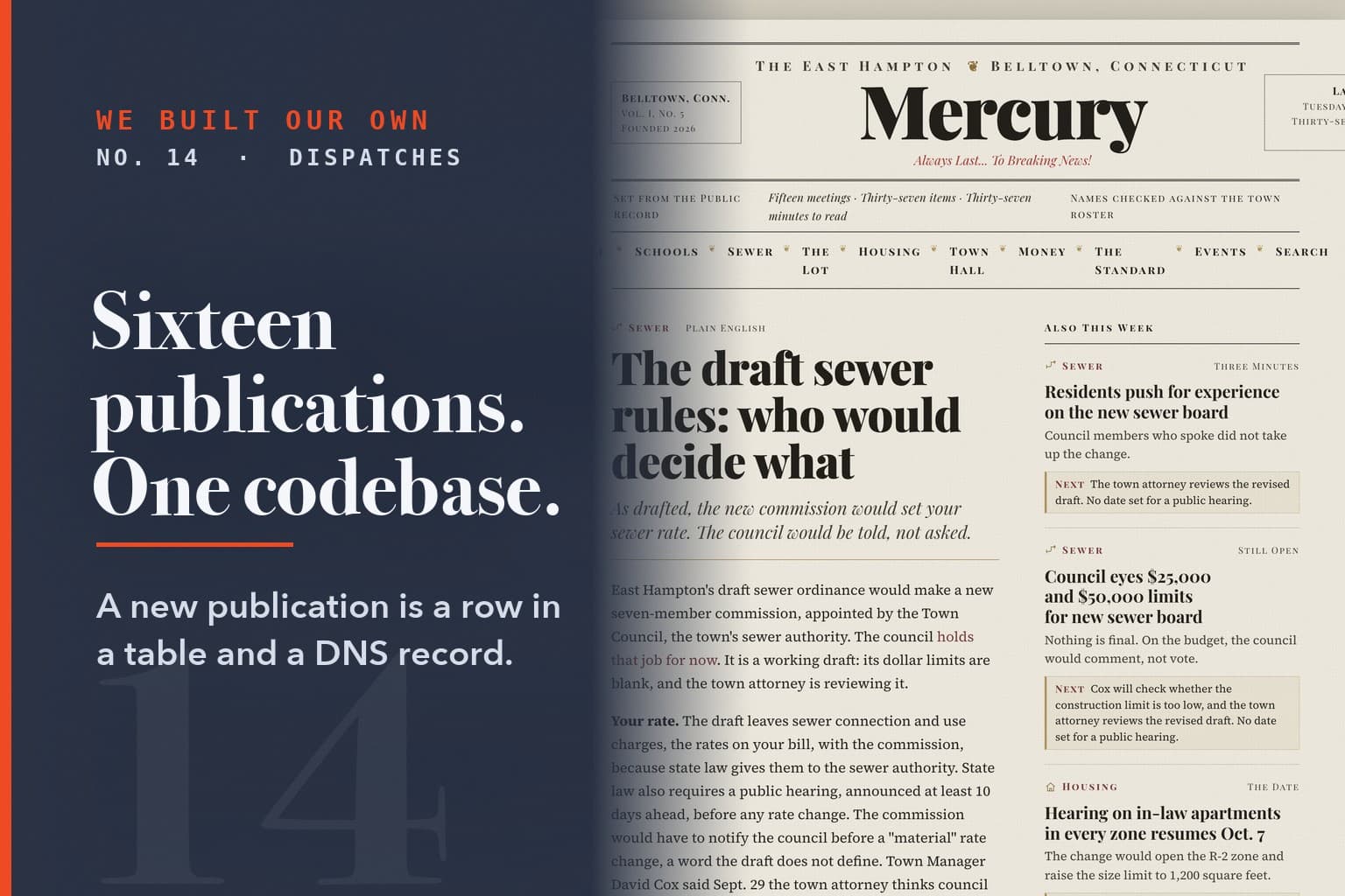 Series card No. 14: Sixteen publications. One codebase. Over a screenshot of the platform (easthamptonmercury com).